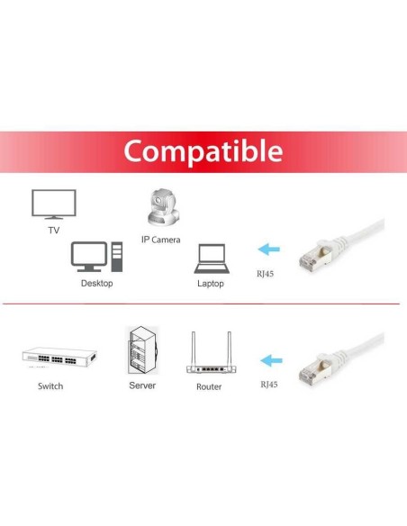 Equip 606001 cable de red Blanco 0,25 m Cat6a S FTP (S-STP)