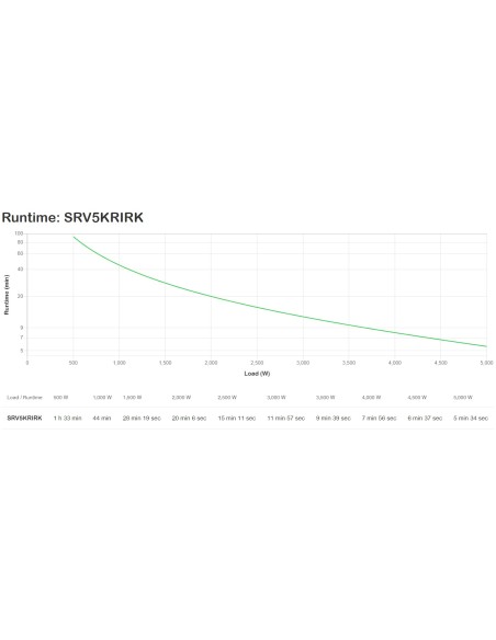 APC SRV5KRIRK sistema de alimentación ininterrumpida (UPS) Doble conversión (en línea) 5 kVA 5000 W APC SRV5KRIRK sistema de alimentación ininterrumpida (UPS) Doble conversión (en línea) 5 kVA 5000 W