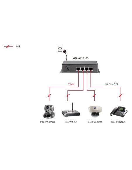 LevelOne Switch Gigabit Ethernet PoE de 8 puertos, 61.6W, 802.3af PoE, 4 Puertos PoE