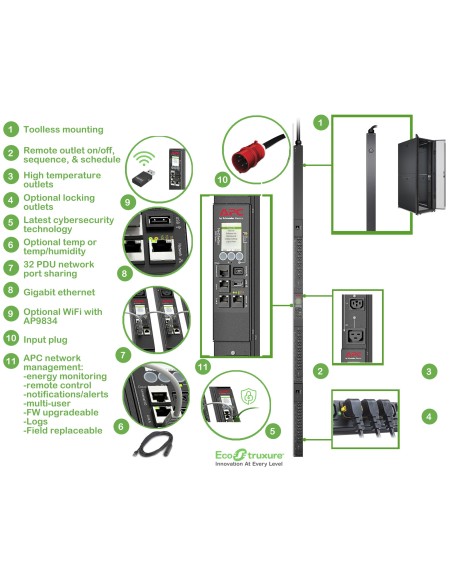 APC APDU9981EU3 unidad de distribución de energía (PDU) 24 salidas AC 0U Negro
