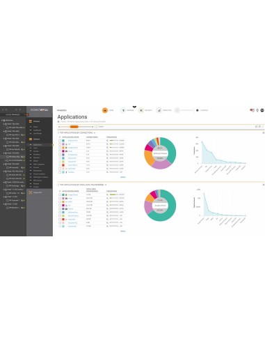 SonicWall 02-SSC-4014 software de seguridad Gestión de seguridad Completo 1 licencia(s) 1 año(s)