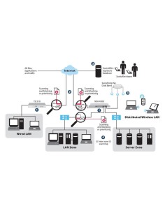 SonicWall Gateway Anti-Malware Cortafuegos Plurilingüe 1 año(s) 2