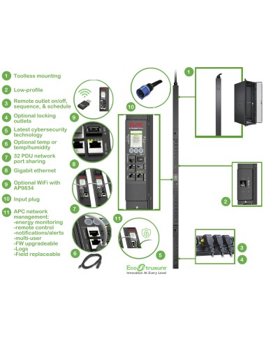 APC APDU9953 unidad de distribución de energía (PDU) 24 salidas AC 0U Negro