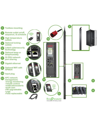 APC APDU9981EU3 unidad de distribución de energía (PDU) 24 salidas AC 0U Negro