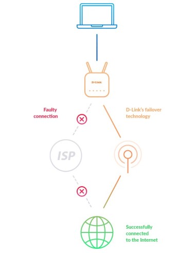 D-Link AC1200 router inalámbrico Gigabit Ethernet Doble banda (2,4 GHz   5 GHz) 4G Negro