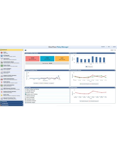 HPE Aruba Networking ClearPass - OnGuard License 1K Users E-LTU