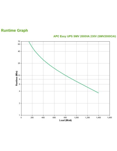 APC Easy UPS SMV sistema de alimentación ininterrumpida (UPS) Línea interactiva 2 kVA 1400 W 6 salidas AC