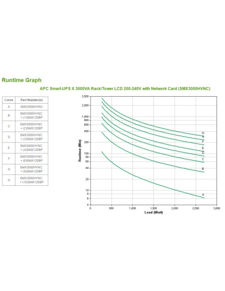 APC Smart-UPS sistema de alimentación ininterrumpida (UPS) Línea interactiva 3 kVA 2700 W 10 salidas AC