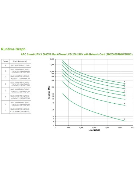 APC Smart-UPS sistema de alimentación ininterrumpida (UPS) Línea interactiva 3 kVA 2700 W 9 salidas AC