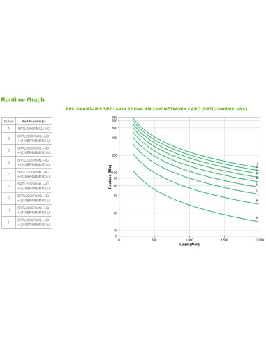 APC SMART-UPS SRT LI-ION 2200VA RM sistema de alimentación ininterrumpida (UPS) Doble conversión (en línea) 2,2 kVA 1980 W 8
