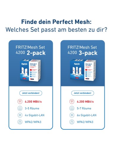 Mesh Set FRITZ! 4200 3-pack Edition Inter Doble banda (2,4 GHz   5 GHz) Wi-Fi 6E (802.11ax) Rojo, Blanco 2x2 4x4