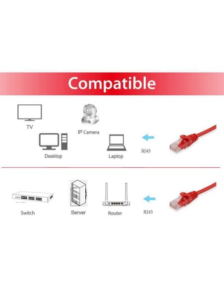 Equip 625424 cable de red Rojo 5 m Cat6 U UTP (UTP)