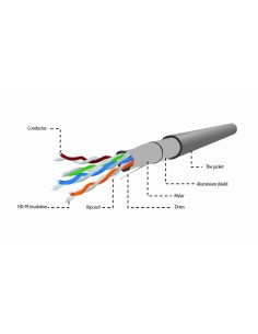 Gembird CAT5e FTP 305m cable de red Negro F UTP (FTP) 2