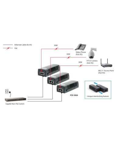 LevelOne Inyector Gigabit PoE, 30W