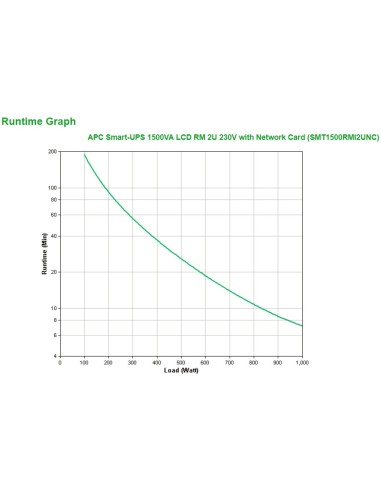 APC Smart-UPS 1500VA sistema de alimentación ininterrumpida (UPS) Línea interactiva 1,5 kVA 1000 W 4 salidas AC