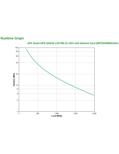 APC Smart-UPS 2200VA sistema de alimentación ininterrumpida (UPS) Línea interactiva 2,2 kVA 1980 W 9 salidas AC