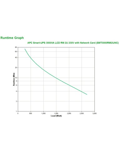 APC Smart-UPS 3000VA sistema de alimentación ininterrumpida (UPS) Línea interactiva 3 kVA 2700 W 9 salidas AC