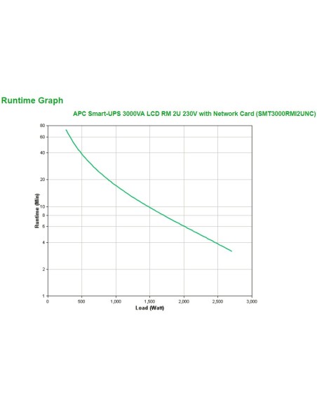 APC Smart-UPS 3000VA sistema de alimentación ininterrumpida (UPS) Línea interactiva 3 kVA 2700 W 9 salidas AC