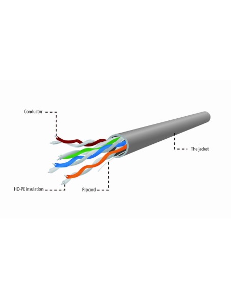Gembird CAT5e UTP 100m cable de red Gris U UTP (UTP)