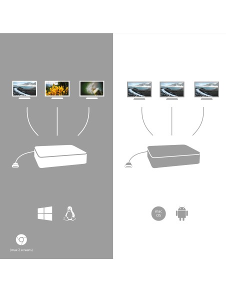 i-tec Metal USB-C Ergonomic 4K 3x Display Docking Station + Power Delivery 85 W