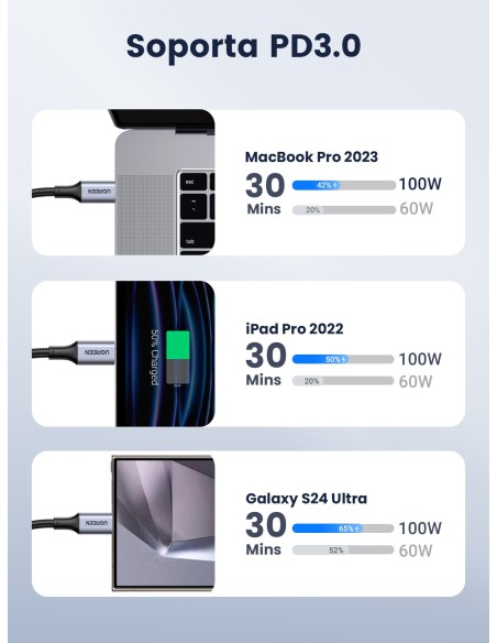 Ugreen 70427 cable USB USB 2.0 1 m USB C Negro, Plata