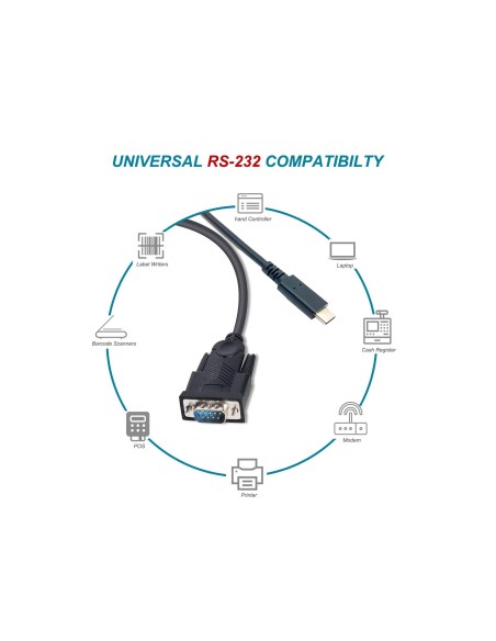 Equip Cable USB-C a serie (DB9), M M, 1,5 m