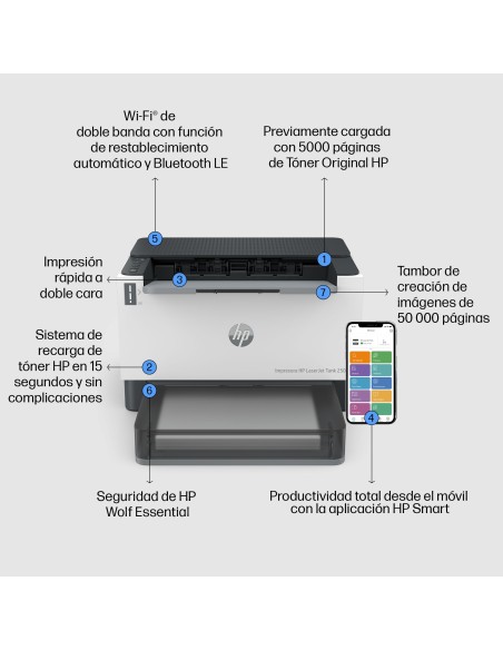 HP LaserJet Tank 2504dw Inalámbrico Blanco y negro Impresora, A doble cara