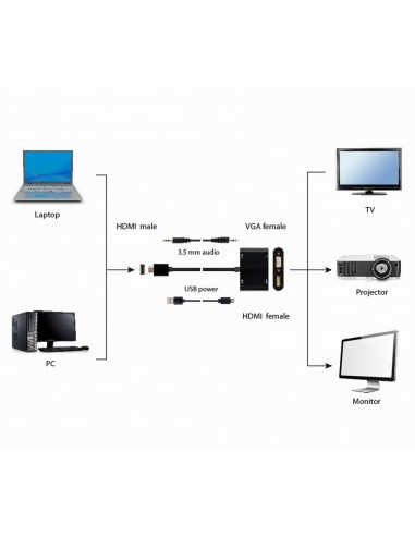Gembird A-HDMIM-HDMIFVGAF-01 tarjeta y adaptador de interfaz HDMI, VGA