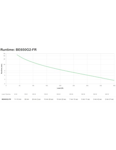 APC BE650G2-FR sistema de alimentación ininterrumpida (UPS) En espera (Fuera de línea) o Standby (Offline) 0,65 kVA 400 W