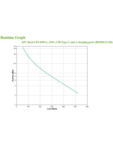 APC BE850G2-GR sistema de alimentación ininterrumpida (UPS) En espera (Fuera de línea) o Standby (Offline) 0,85 kVA 520 W 8