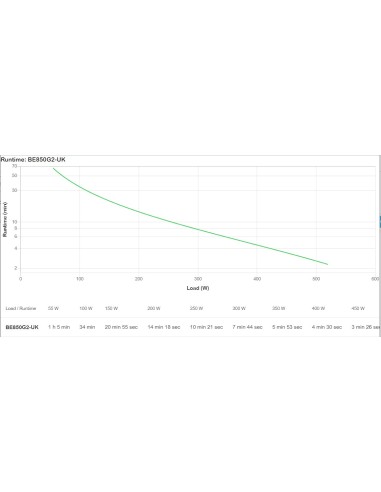 APC BE850G2-UK sistema de alimentación ininterrumpida (UPS) En espera (Fuera de línea) o Standby (Offline) 0,85 kVA 520 W