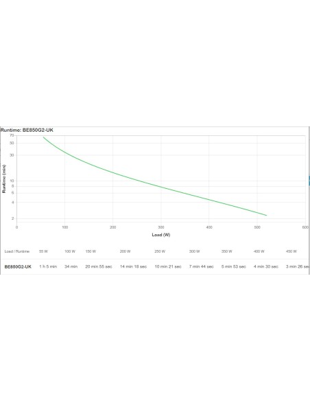 APC BE850G2-UK sistema de alimentación ininterrumpida (UPS) En espera (Fuera de línea) o Standby (Offline) 0,85 kVA 520 W