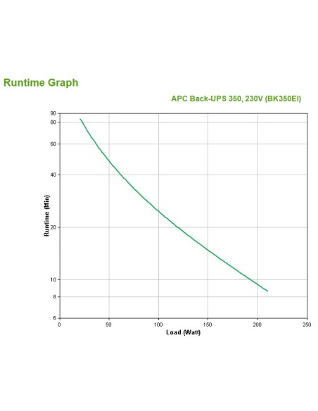 APC Back-UPS sistema de alimentación ininterrumpida (UPS) En espera (Fuera de línea) o Standby (Offline) 0,35 kVA 210 W 4