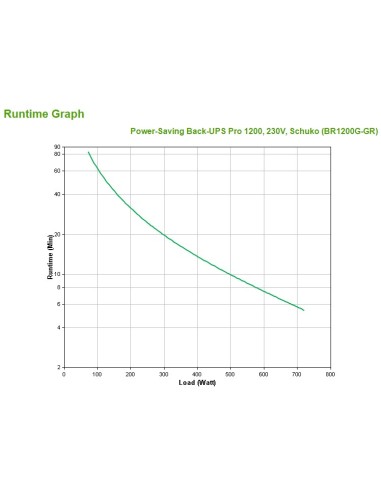 APC Back-UPS Pro sistema de alimentación ininterrumpida (UPS) Línea interactiva 1,2 kVA 720 W