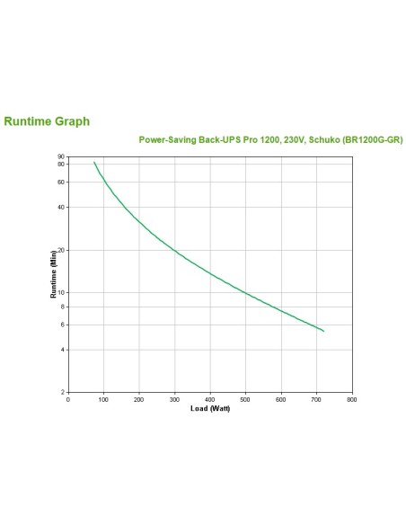 APC Back-UPS Pro sistema de alimentación ininterrumpida (UPS) Línea interactiva 1,2 kVA 720 W