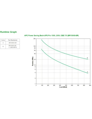 APC Back-UPS Pro sistema de alimentación ininterrumpida (UPS) Línea interactiva 1,5 kVA 865 W 6 salidas AC