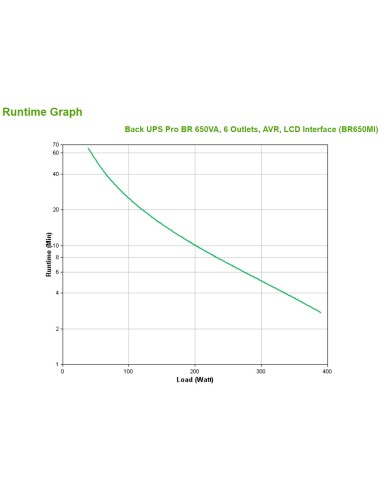 APC BR650MI sistema de alimentación ininterrumpida (UPS) Línea interactiva 0,65 kVA 390 W 6 salidas AC