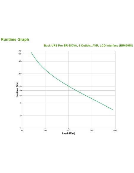 APC BR650MI sistema de alimentación ininterrumpida (UPS) Línea interactiva 0,65 kVA 390 W 6 salidas AC
