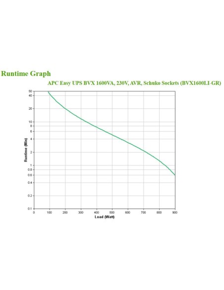 APC Easy UPS sistema de alimentación ininterrumpida (UPS) Línea interactiva 1,2 kVA 650 W 4 salidas AC
