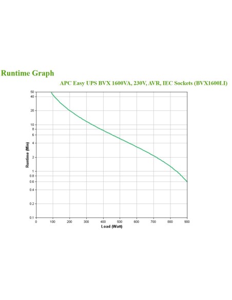 APC Easy UPS sistema de alimentación ininterrumpida (UPS) Línea interactiva 1,6 kVA 900 W 6 salidas AC