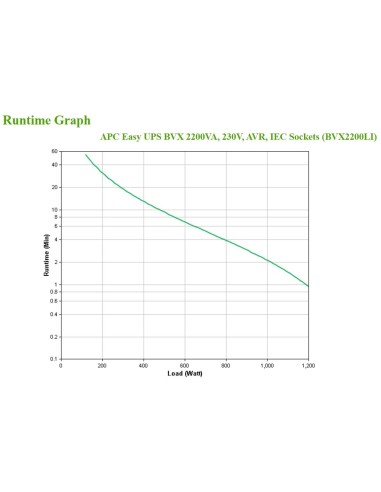 APC Easy UPS sistema de alimentación ininterrumpida (UPS) Línea interactiva 2,2 kVA 1200 W 6 salidas AC