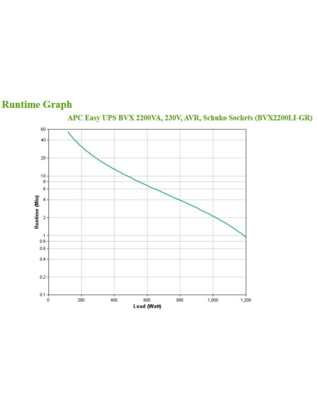 APC Easy UPS sistema de alimentación ininterrumpida (UPS) Línea interactiva 2,2 kVA 1200 W 4 salidas AC