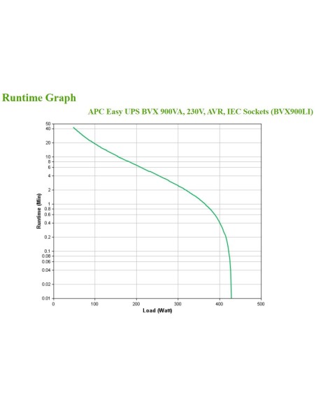 APC Easy UPS sistema de alimentación ininterrumpida (UPS) Línea interactiva 0,9 kVA 480 W 4 salidas AC