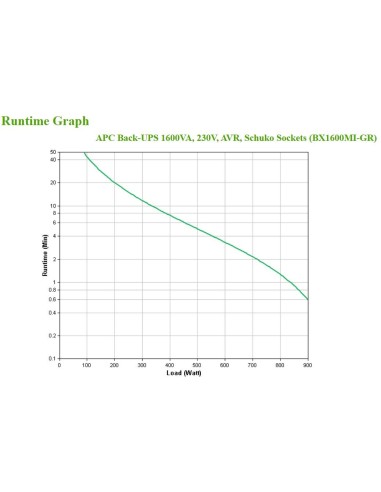 APC BX1600MI-GR sistema de alimentación ininterrumpida (UPS) Línea interactiva 1,6 kVA 900 W 4 salidas AC