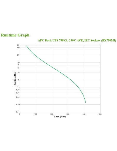 APC BX750MI sistema de alimentación ininterrumpida (UPS) Línea interactiva 0,75 kVA 410 W 4 salidas AC
