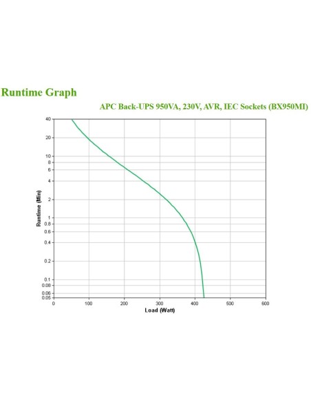 APC BX950MI sistema de alimentación ininterrumpida (UPS) Línea interactiva 0,95 kVA 520 W 6 salidas AC