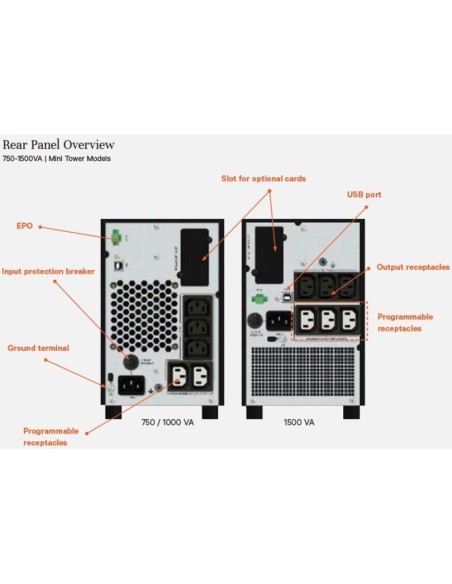 Vertiv Liebert EDGE-1500IMT sistema de alimentación ininterrumpida (UPS) Línea interactiva 1,5 kVA 1350 W 5 salidas AC