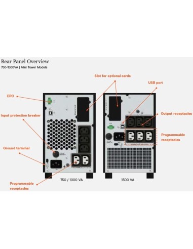 Vertiv Liebert EDGE-750IMT sistema de alimentación ininterrumpida (UPS) Línea interactiva 0,75 kVA 675 W