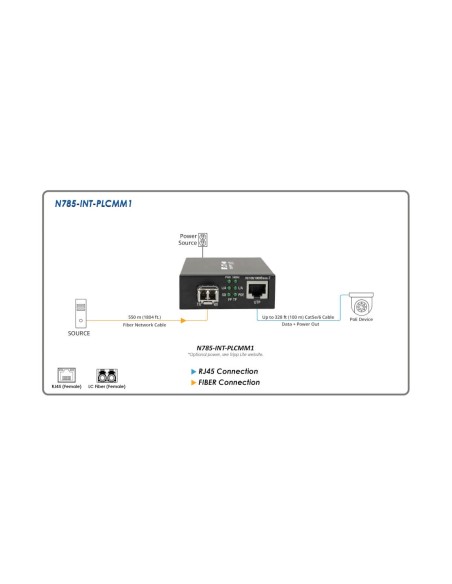 Tripp Lite N785-INT-PLCMM1 convertidor de medio 1000 Mbit s 850 nm Negro