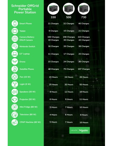 APC PSP200 placa solar 200 W Silicio monocristalino